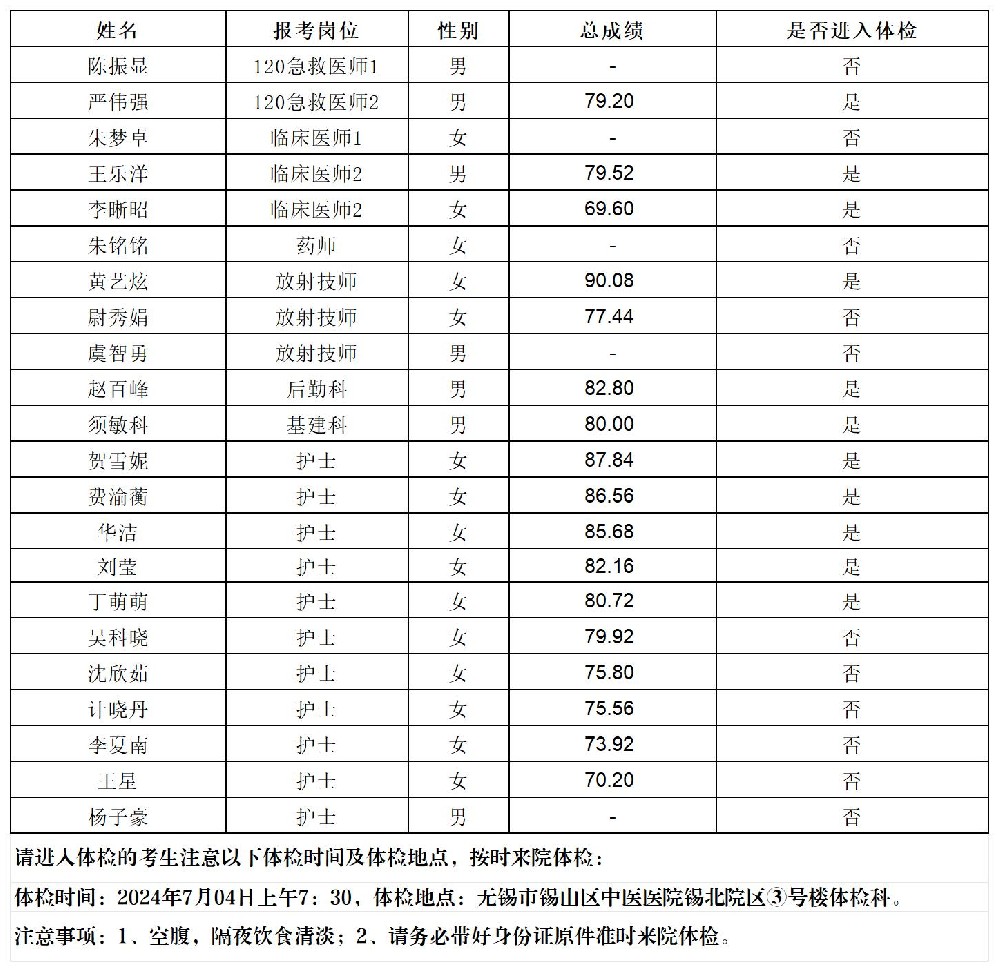 2024公開招聘勞務(wù)派遣工作人員面試成績、總成績及進(jìn)入體檢人員公示-發(fā)宣傳科_2024成績公示.jpg